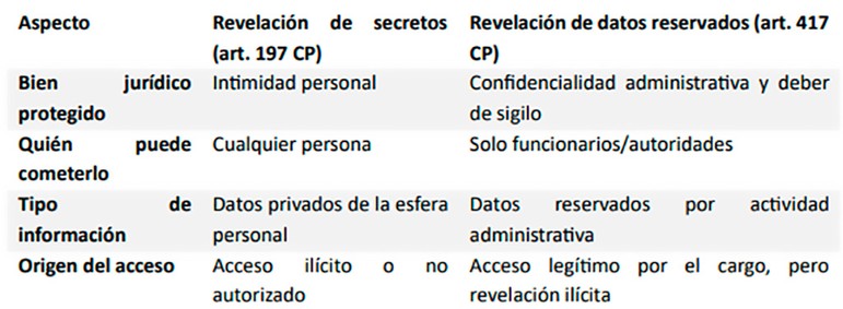 Diferencia esencial entre ambos delitos